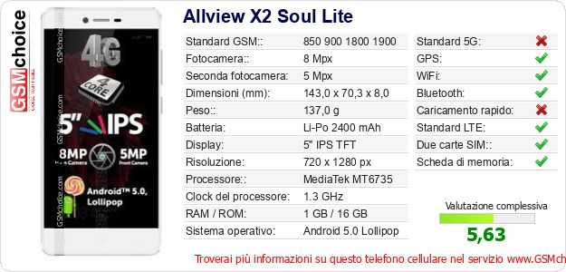 Allview X2 Soul Lite Dati tecnici di telefono cellulare Allview X2 Soul Lite Dati tecnici di telefono cellulare