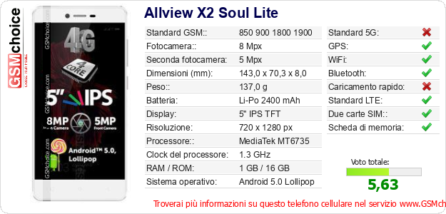 Allview X2 Soul Lite Dati tecnici di telefono cellulare 