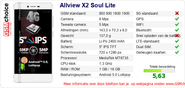 Allview X2 Soul Lite Technische gegevens 