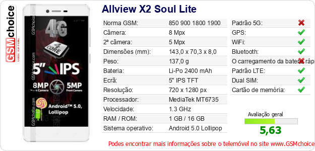 Allview X2 Soul Lite Especificações técnicas do telemóvel 