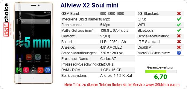 Allview X2 Soul mini technische Daten Allview X2 Soul mini technische Daten