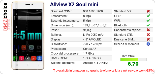 Allview X2 Soul mini Dati tecnici di telefono cellulare 