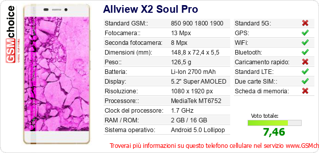 Allview X2 Soul Pro Dati tecnici di telefono cellulare 