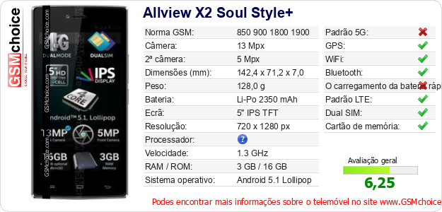 Allview X2 Soul Style+ Especificações técnicas do telemóvel 