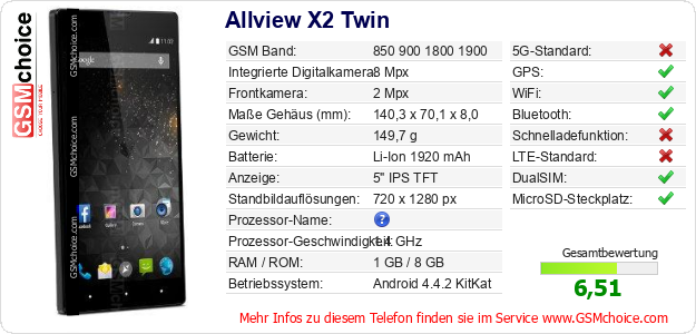 Allview X2 Twin technische Daten Allview X2 Twin technische Daten