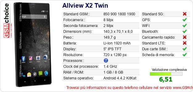 Allview X2 Twin Dati tecnici di telefono cellulare Allview X2 Twin Dati tecnici di telefono cellulare