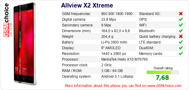 Allview X2 Xtreme technical specifications Allview X2 Xtreme technical specifications
