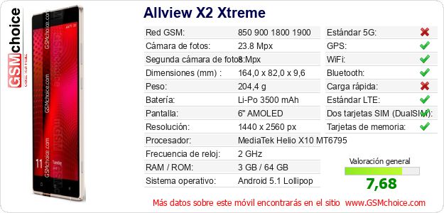 Allview X2 Xtreme Datos técnicos del móvil Allview X2 Xtreme Datos técnicos del móvil