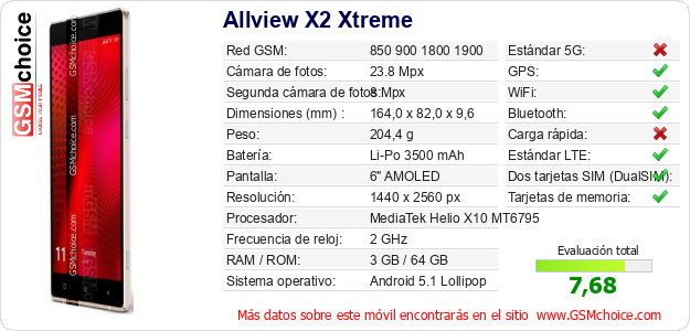 Allview X2 Xtreme Datos técnicos del móvil Allview X2 Xtreme Datos técnicos del móvil