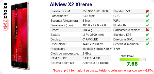 Allview X2 Xtreme Dati tecnici di telefono cellulare Allview X2 Xtreme Dati tecnici di telefono cellulare