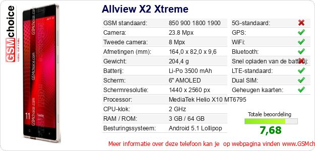 Allview X2 Xtreme Technische gegevens 