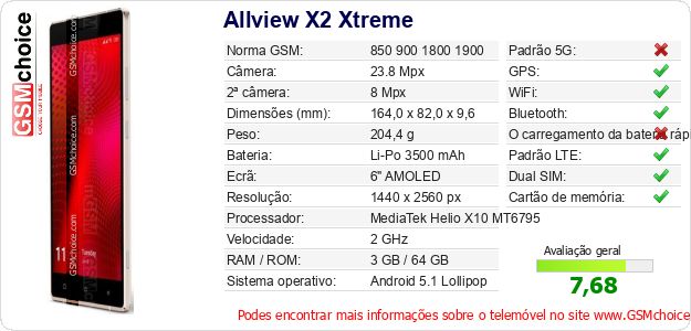 Allview X2 Xtreme Especificações técnicas do telemóvel 