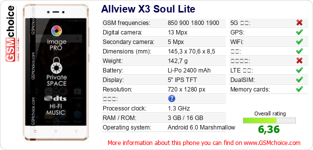 Allview X3 Soul Lite 手机技术数据