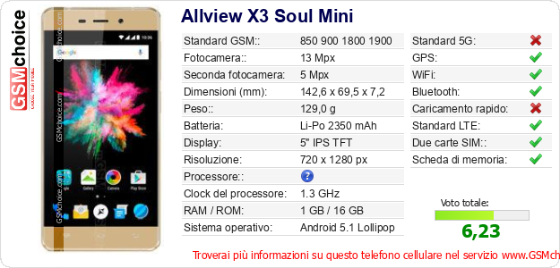 Allview X3 Soul Mini Dati tecnici di telefono cellulare Allview X3 Soul Mini Dati tecnici di telefono cellulare