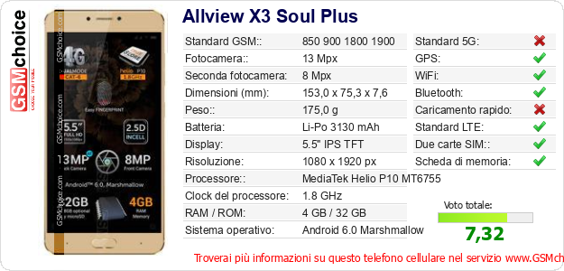 Allview X3 Soul Plus Dati tecnici di telefono cellulare 