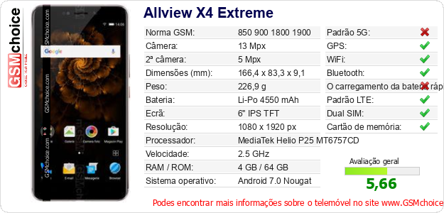 Allview X4 Extreme Especificações técnicas do telemóvel 