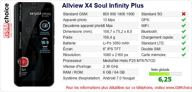 Allview X4 Soul Infinity Plus Fiche technique Allview X4 Soul Infinity Plus Fiche technique