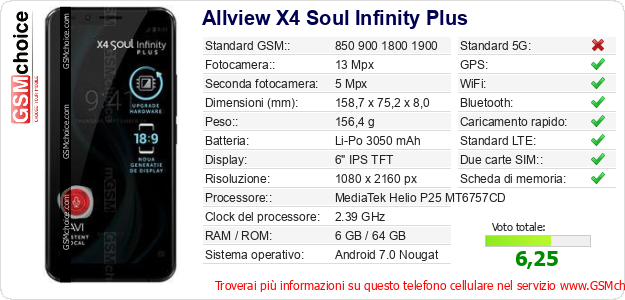 Allview X4 Soul Infinity Plus Dati tecnici di telefono cellulare Allview X4 Soul Infinity Plus Dati tecnici di telefono cellulare