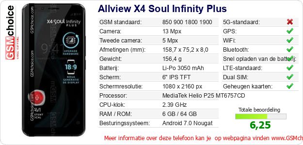 Allview X4 Soul Infinity Plus Technische gegevens 