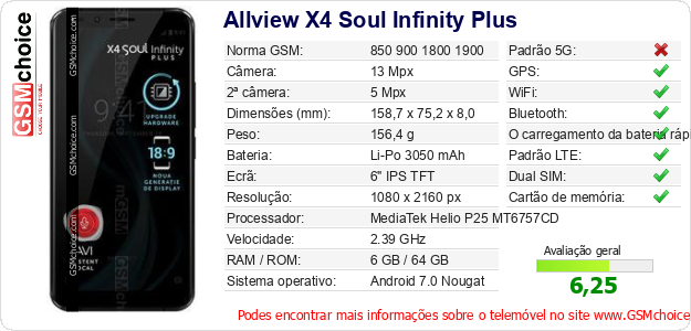 Allview X4 Soul Infinity Plus Especificações técnicas do telemóvel 