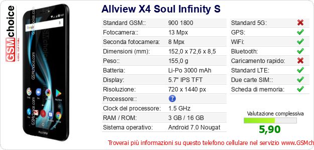 Allview X4 Soul Infinity S Dati tecnici di telefono cellulare Allview X4 Soul Infinity S Dati tecnici di telefono cellulare