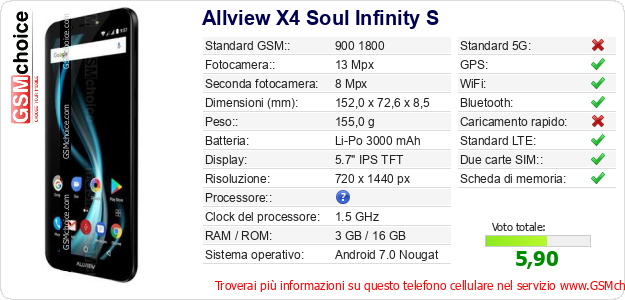 Allview X4 Soul Infinity S Dati tecnici di telefono cellulare 