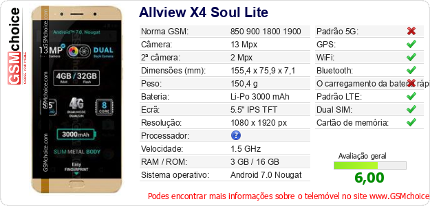 Allview X4 Soul Lite Especificações técnicas do telemóvel Allview X4 Soul Lite Especificações técnicas do telemóvel