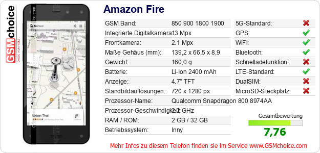 Amazon Fire technische Daten Amazon Fire technische Daten