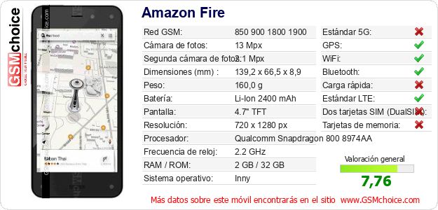 Amazon Fire Datos técnicos del móvil 