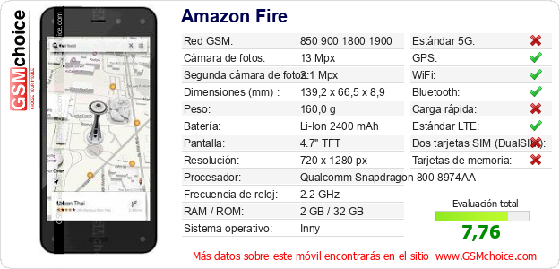 Amazon Fire Datos técnicos del móvil 