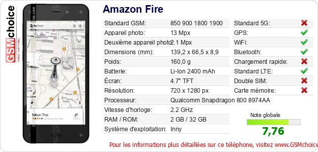 Amazon Fire Fiche technique