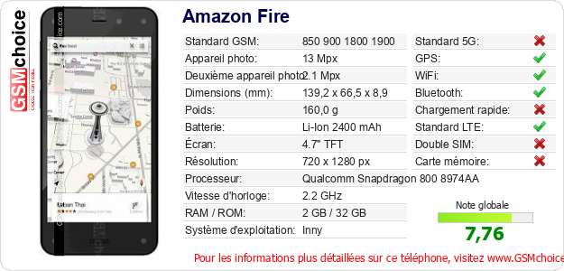 Amazon Fire Fiche technique