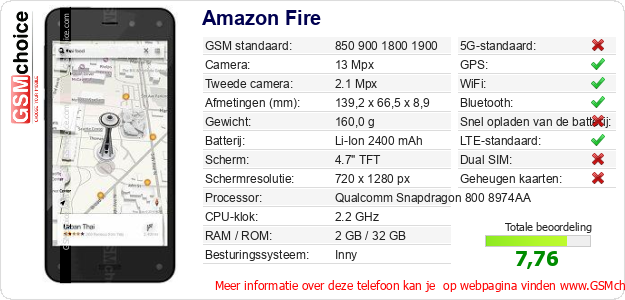 Amazon Fire Technische gegevens 