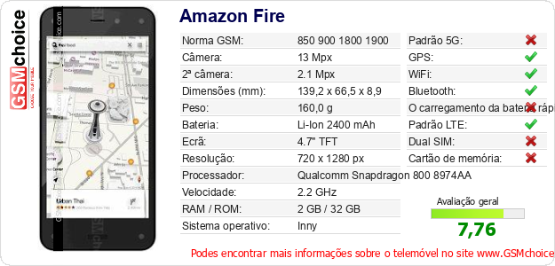 Amazon Fire Especificações técnicas do telemóvel 