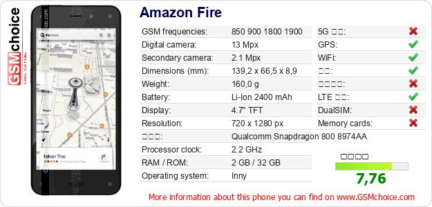 Amazon Fire 手机技术数据