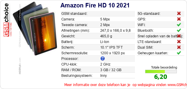 Amazon Fire HD 10 2021 Technische gegevens 