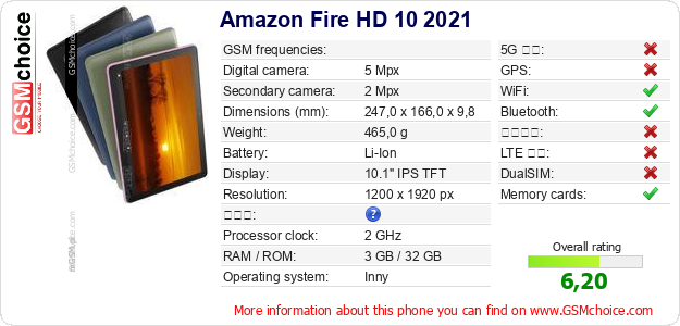 Amazon Fire HD 10 2021 手機技術數據