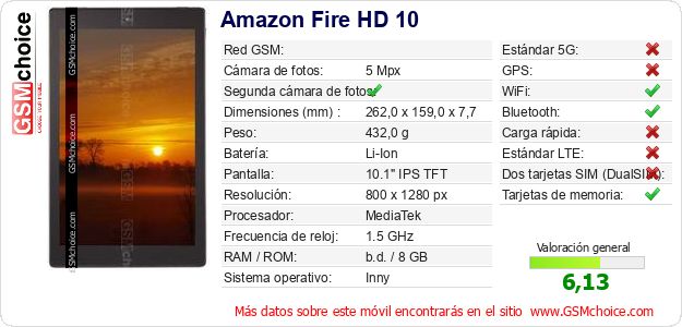 Amazon Fire HD 10 Datos técnicos del móvil Amazon Fire HD 10 Datos técnicos del móvil