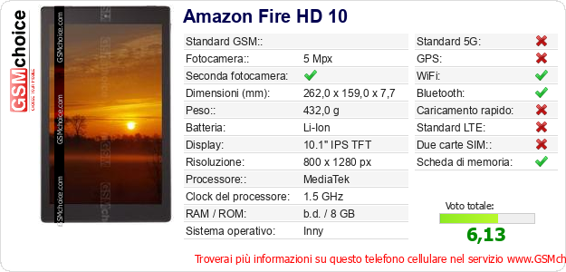 Amazon Fire HD 10 Dati tecnici di telefono cellulare 