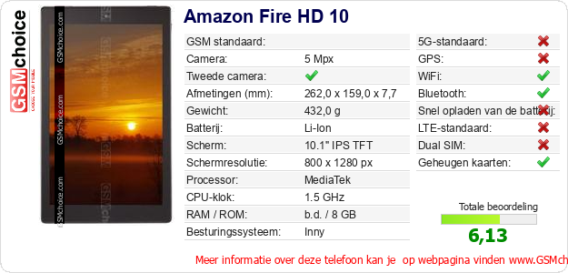 Amazon Fire HD 10 Technische gegevens 