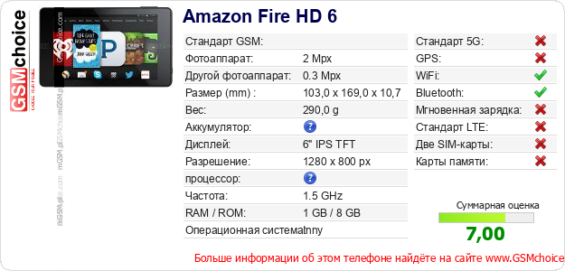 Amazon Fire HD 6 Технические данные телефона Amazon Fire HD 6 Технические данные телефона