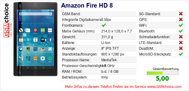Amazon Fire HD 8 technische Daten Amazon Fire HD 8 technische Daten