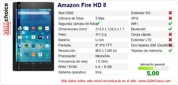 Amazon Fire HD 8 Datos técnicos del móvil Amazon Fire HD 8 Datos técnicos del móvil