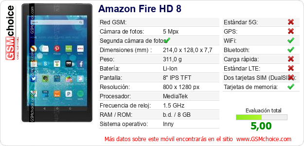 Amazon Fire HD 8 Datos técnicos del móvil 