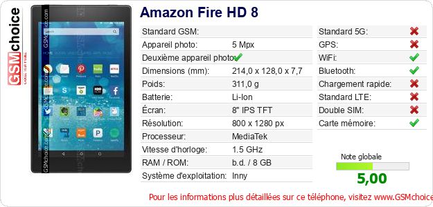 Amazon Fire HD 8 Fiche technique Amazon Fire HD 8 Fiche technique