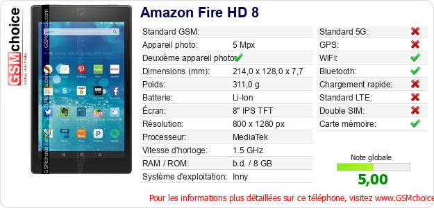 Amazon Fire HD 8 Fiche technique Amazon Fire HD 8 Fiche technique