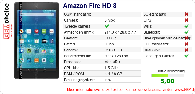 Amazon Fire HD 8 Technische gegevens 