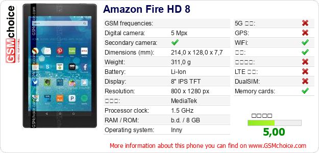 Amazon Fire HD 8 手机技术数据