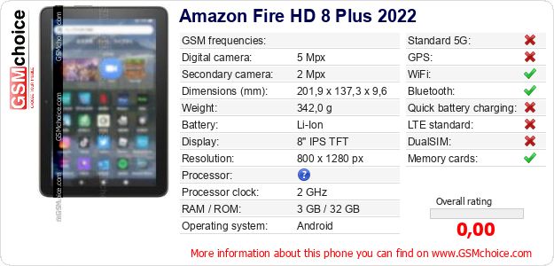 Amazon Fire HD 8 Plus 2022 technical specifications Amazon Fire HD 8 Plus 2022 technical specifications