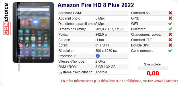 Amazon Fire HD 8 Plus 2022 Fiche technique